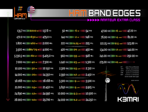 Band Edges Master - 2022 V1.5_S Ham Extra Band Edges