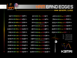 Band Edges Master - 2022 V1.5_S Ham General Band Edges